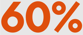 60_percent - Customer Engagement for the AI Era