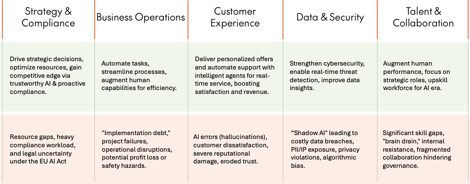 AI Is Everywhere - Customer Engagement for the AI Era Balancing AI Opportunities and Risks in Your Organization
